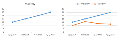 Multiple Time Series In An Excel Chart Peltier Tech Blog
