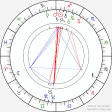 Floyd Crosby Birth Chart Horoscope Date Of Birth Astro