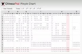 what are the best pinyin pronunciation tables with audio