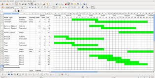 Garden Gantt Foundonweb