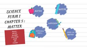 Let h be a heading; Science Form 1 Chapter 5 Matter By Bella Nabilah