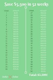 How To Use A Roth Ira To Become A Millionaire Saving