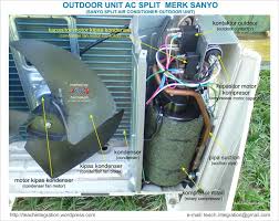 May 01, 2021 · a split system air conditioner is a great option for keeping your home cool and comfortable in the summer months. Split Air Cond Outdoor Unit Parts Hermawan S Blog Refrigeration And Air Conditioning Systems