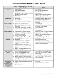 Check spelling or type a new query. Handout Checklist Quality Vs Tabloid Newspapers Rework