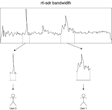 Saturday, july 29, 2017 by. Sdr Server An Advanced Open Source Rtl Sdr Streaming Server