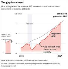 4 Charts That Show How Tax Cuts Will Trigger A Recession