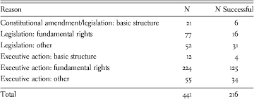 the supreme court of india an institutional overview part