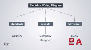 To help illustrate the differences between wiring diagrams and schematics, a basic control circuit will first be explained as a schematic and then shown as a wiring diagram. Wiring Diagrams Explained How To Read Wiring Diagrams Upmation