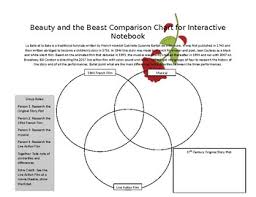 Beauty And The Beast Comparison Chart Musical Theatre Theatre Literature