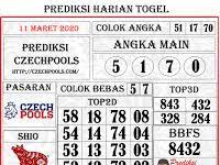 Prediksi Czech Rabu 11 Maret 2020 Belajar Irlandia Sydney
