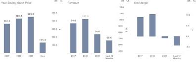 Boeing stock chart and stats by tipranks. Don T Rush In To Buy Just Because Boeing Stock Jumped