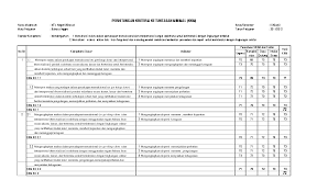Semua perangkat ini memiliki format microsoft word dengan demikian. Kkm B Inggris 9 Smtr 1 73 Listina Zaenal Academia Edu