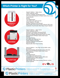 We custom print rfid cards and rfid tags. Evolis Plastic Card Printer Options At Plastic Printers