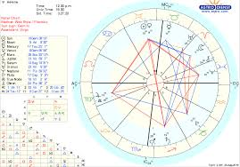 58 True To Life Ellen Page Birth Chart