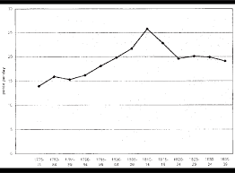 Winter Wages Of Southeastern Farmworkers Note The Chart