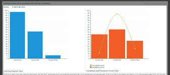 drill down report html5 css3 javascript chart js