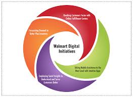 Teapplix offers walmart marketplace sellers inventory management software to manage inventory for multiple channels. What Walmart Has Added To Cart