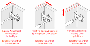150 degree opening concealed blum style
