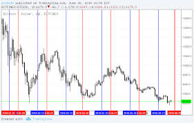 5 bitcoin, as defined by the cme cf bitcoin reference rate (brr). ì„ ë¬¼ ë§Œê¸° íŒ¨í„´ ë¶„ì„ Analysis Of Futures Expiration Pattern Cboe Cme Para Bitfinex Btcusd Por Pkb6698 Tradingview