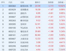 The site owner hides the web page description. æ¸¯è‚¡å¼‚åŠ¨ é¢æ¿è¡Œä¸šè‚¡ç¥¨é€†åŠ¿èµ°å¼ºæ˜¾ç¤ºé¢æ¿ä»·æ ¼ç»§ç»­ä¸Šè°ƒ