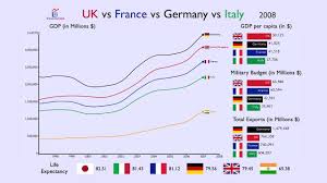 It doesn't matter where you are, our football streams. Brazil Vs Mexico Vs Canada Vs Argentina Everything Compared 1970 2017 Youtube
