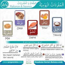 Masuknya beberapa kata dari bahasa arab sendiri tak lepas dari pengaruh ajaran islam yang masuk ke indonesia. Kosakata Harian Bahasa Arab Bisa 58 Ø¨ Ø³ Ù… Ø§Ù„Ù„ Ù‡ Ø§Ù„Ø± Ø­ Ù… Ù† Ø§Ù„Ø± Ø­ ÙŠ Ù…