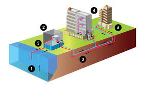 It is the ability to vary the speed of the unit that lowers the consumption of electricity. Proposed Seawater Based Air Conditioning Could Benefit Farmers Geospace Agu Blogosphere