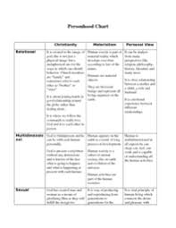 Hlt 302 Week 3 Personhood Chart