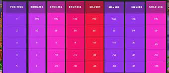 This Is How Gain Lose Clan Trophies Works Credits Clash With Ash Note Every Win In War Day Gives You 1 Trophy R Clashroyale