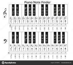 Finde das mittlere c … Die 26 Besten Ideen Zu Tastatur Klavier Klavier Tastatur Klavier Musik Lernen