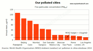 air pollution a simple introduction to its causes and effects