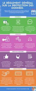 Conformité, gestion des bases de données salariées et communication : Marketing Strategies Infographie Rgpd Gdpr Infographicnow Com Your Number One Source For Daily Infographics Visual Creativity