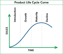 Pin On Retail Trends Chapter 2