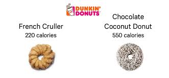Dunkin Donuts Calorie Saints And Sinners Donut Calories