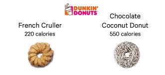 dunkin donuts calorie saints and sinners donut calories