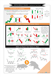 Cryptocurrency Trading For Beginners Candlesticks And