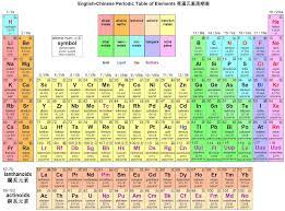 Check spelling or type a new query. Periodic Table Images On Twitter Modern Periodic Table Pdf Https T Co 2cb558b4np