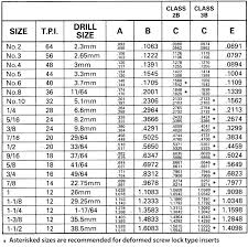 Metric Fine Thread Online Charts Collection