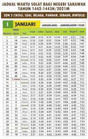 Jadual waktu solat tahun 2014; Jadual Waktu Solat Bagi Negeri Kampung Assyakirin Bintulu ÙÙŠØ³Ø¨ÙˆÙƒ