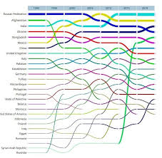 Check spelling or type a new query. Indian Diaspora Hits Record Breaking Numbers World Economic Forum