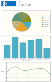 chart sharepoint hosted app with angularjs and jqplot