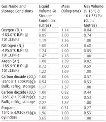 Weight Lifting Conversion Chart Lamasa Jasonkellyphoto Co