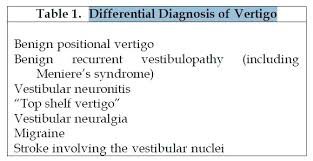 Image result for Dysequilibrium