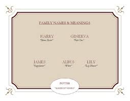Family Name Meaning Charts Fhqs