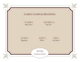 family name meaning charts fhqs