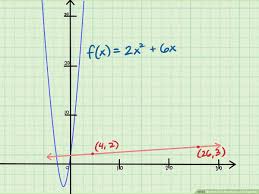 Substitute either point into the equation. 3 Ways To Find The Slope Of An Equation Wikihow