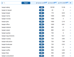 Domain Name Generator Find Domain Name And Its Check Availability