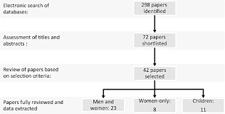 20369 lake canyon dr, walnut, ca 91789arlington, txmedford, mabaton rouge, la. Obesity And Socioeconomic Status In Developing Countries A Systematic Review Dinsa 2012 Obesity Reviews Wiley Online Library