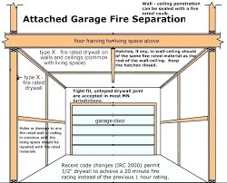 Fire Rated Sheetrock Lowes Tape Garage How Drywall Rating