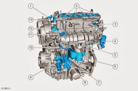 Aug 02, 2017 · still, there are reasons a carmaker might stray from the tried and true when it comes to engine layout. Ford 1 6l Ecoboost Engine Info Power Specs Wiki